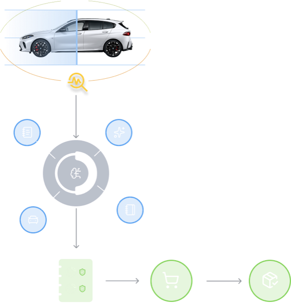 Parts Order Automation Visual