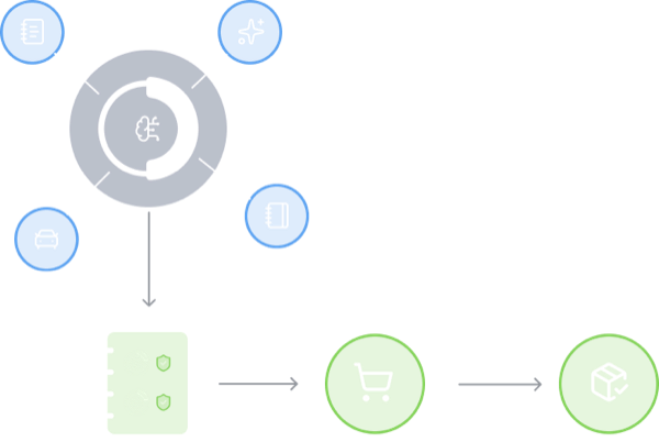 Part Procurement Visual
