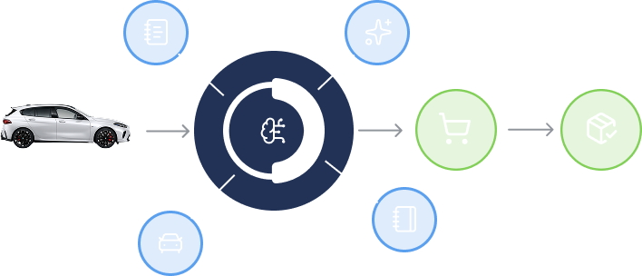 Parts Ordering Automation Visual