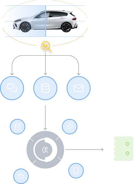 Vehicle Inspection Integration Visual